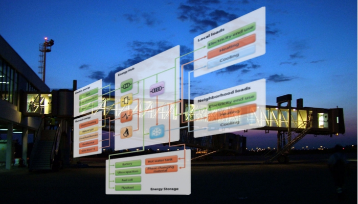 Energy positive neighbourhoods' infrastructure middleware based on the energy-hub concept Energy positive neighbourhoods' infrastructure middleware based on the energy-hub concept