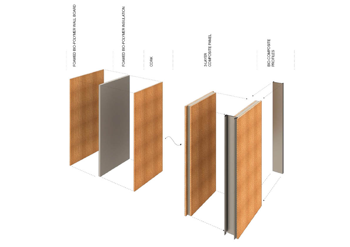Forest based composites for façades and interior partitions to improve indoor air quality in new builds and restoration Forest based composites for façades and interior partitions to improve indoor air quality in new builds and restoration