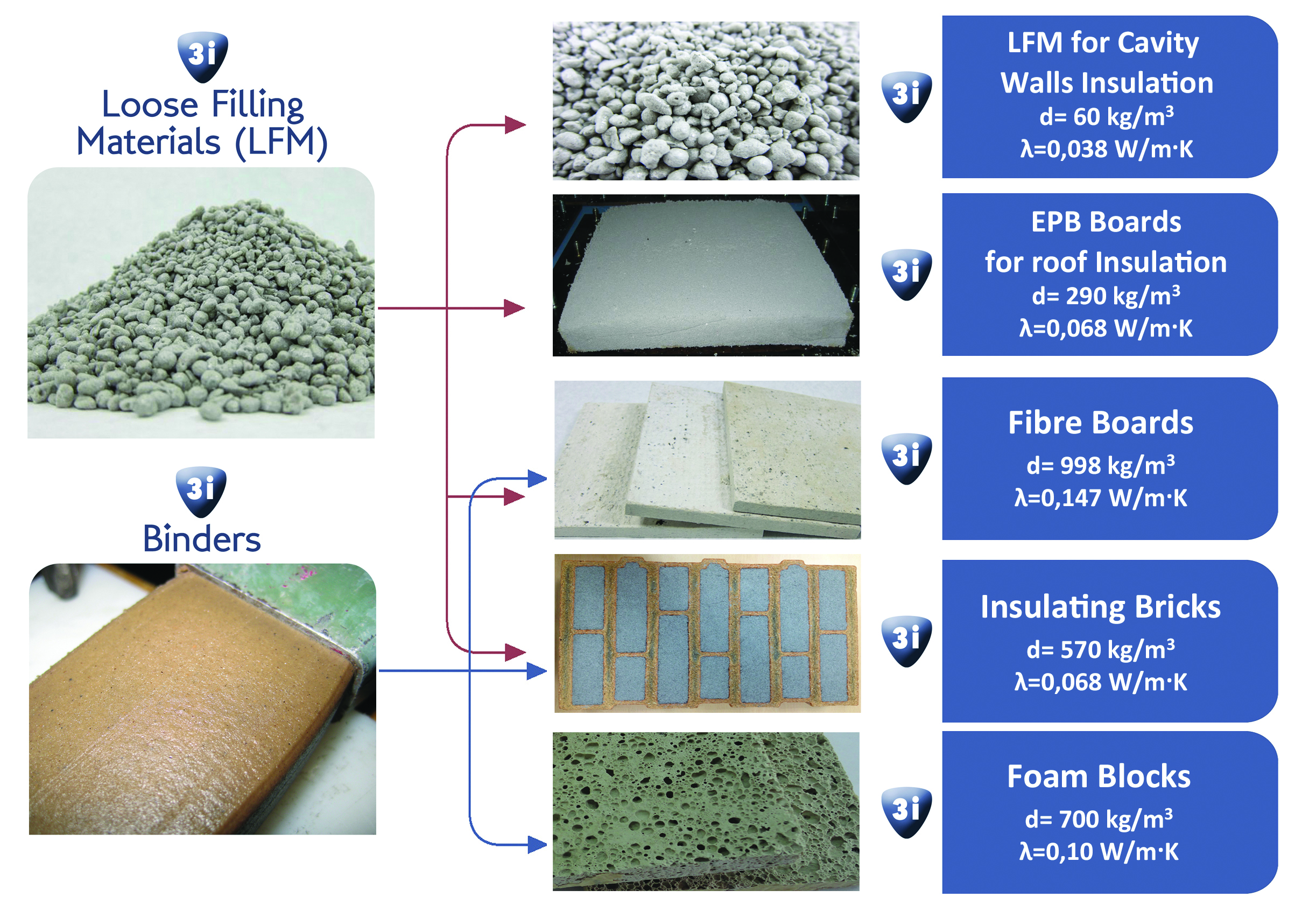 Low embodied energy, advanced materials and insulating masonry components for energy efficient buildings Low embodied energy, advanced materials and insulating masonry components for energy efficient buildings